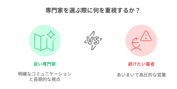 誰に相談するか