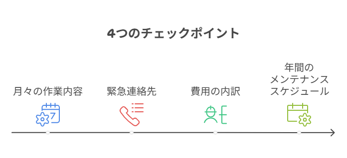 4つのチェックポイント