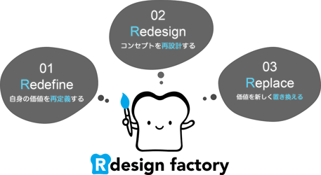 about-rdf